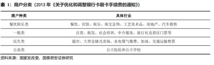 支付行業迎來大爆發：預計2025年將增漲53%