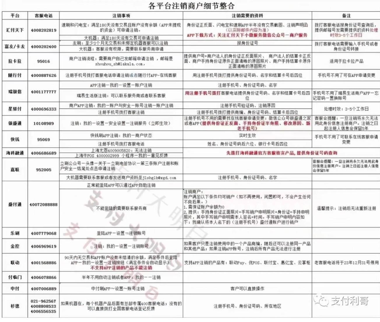 15個小微名額用完了，無法注冊新POS機怎么辦？