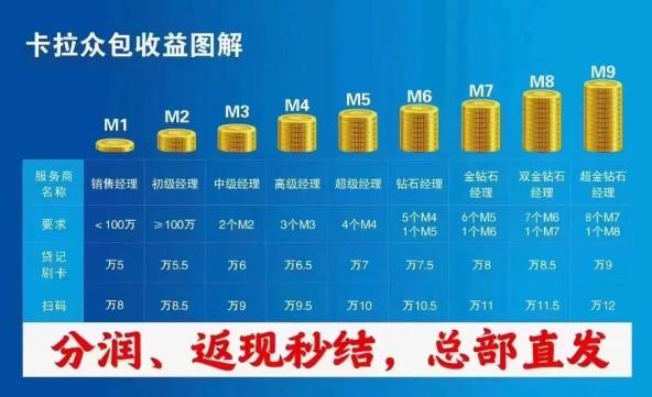 如果我想入行拉卡拉pos機行業(yè)，應(yīng)該怎么做？