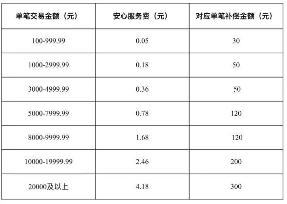 “安心服務費”！合利寶上線了“安心服務費”功能