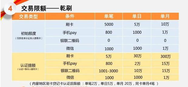 不漲價支持手機pay的POS機推薦中付乾刷