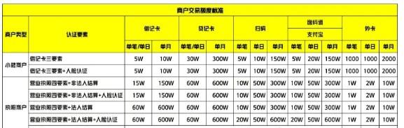 拉卡拉收款碼靠譜嗎，收款碼產品介紹