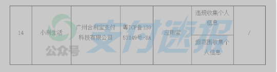 37款未按要求完成整改APP，合利寶旗下產(chǎn)品“小利生活”被通報