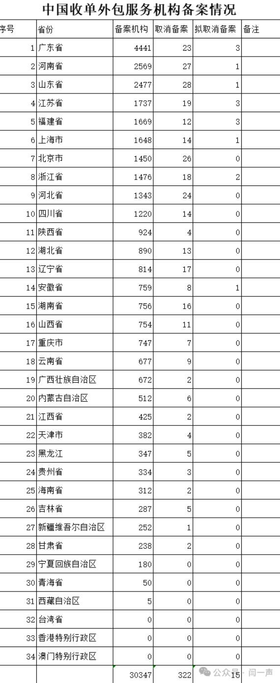 目前國內做POS的代理商有多少？30000家！