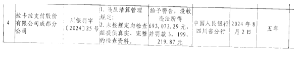 拉卡拉因違規被央行處罰近400萬