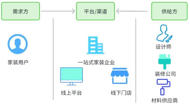 拉卡拉數(shù)字化賦能：推動(dòng)家裝行業(yè)再攀高峰