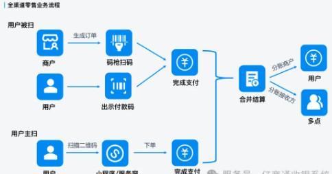 拉卡拉分賬功能大揭秘，支持50人同時分賬