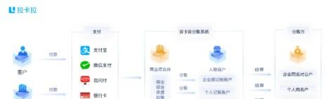 拉卡拉智能分賬系統對比傳統分賬的三大致命傷