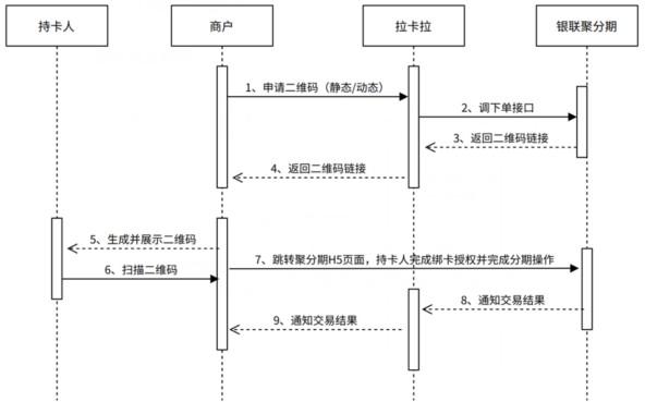 拉卡拉聚分期產品介紹，什么是聚分期